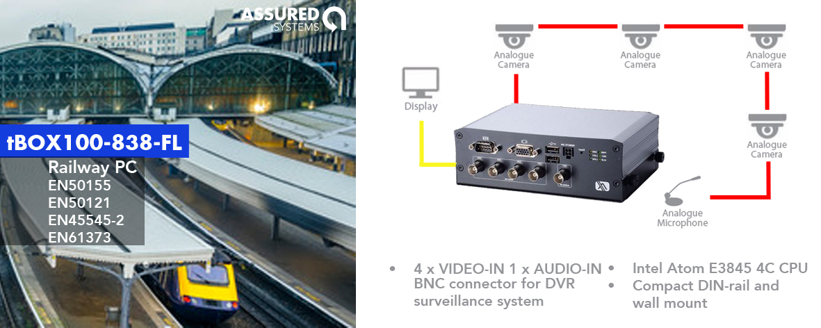 Ebedded System Certified for Rail